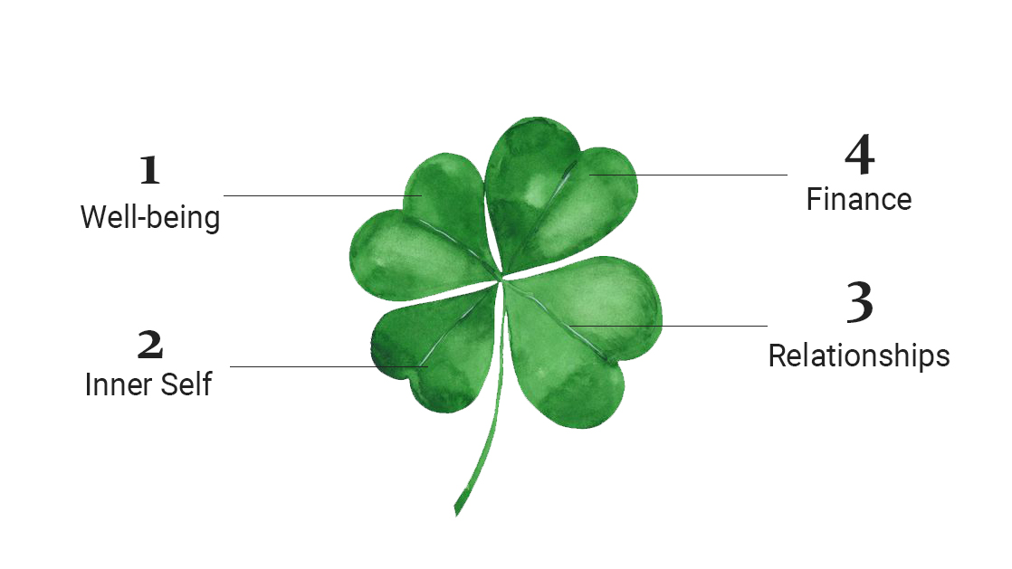 Cloverlogy Cloverlogy