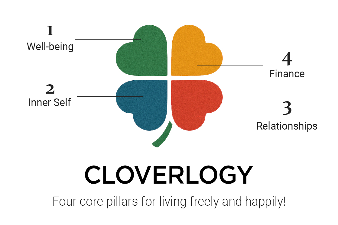 Cloverlogy - A Personal Growth Model for Freedom and Happiness