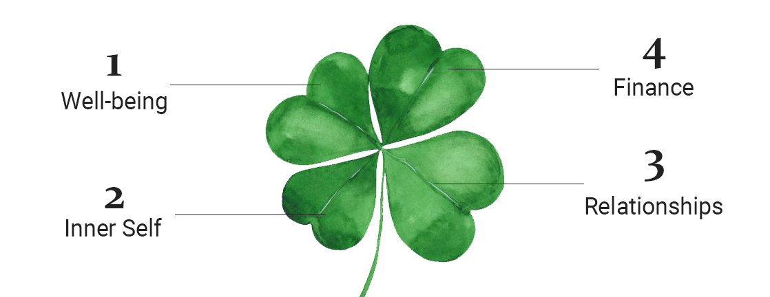 Cloverlogy